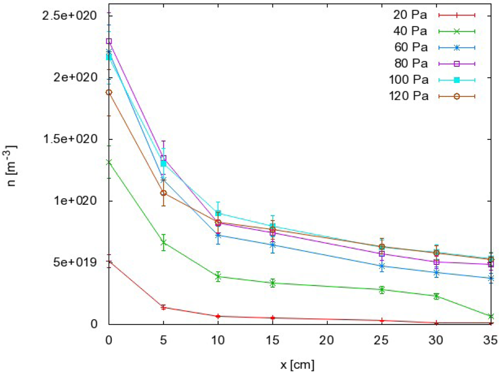 Sensors 12 16168f6 1024