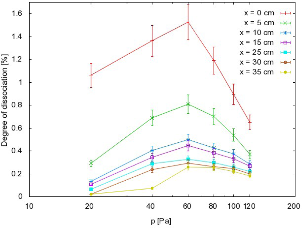 Sensors 12 16168f7 1024
