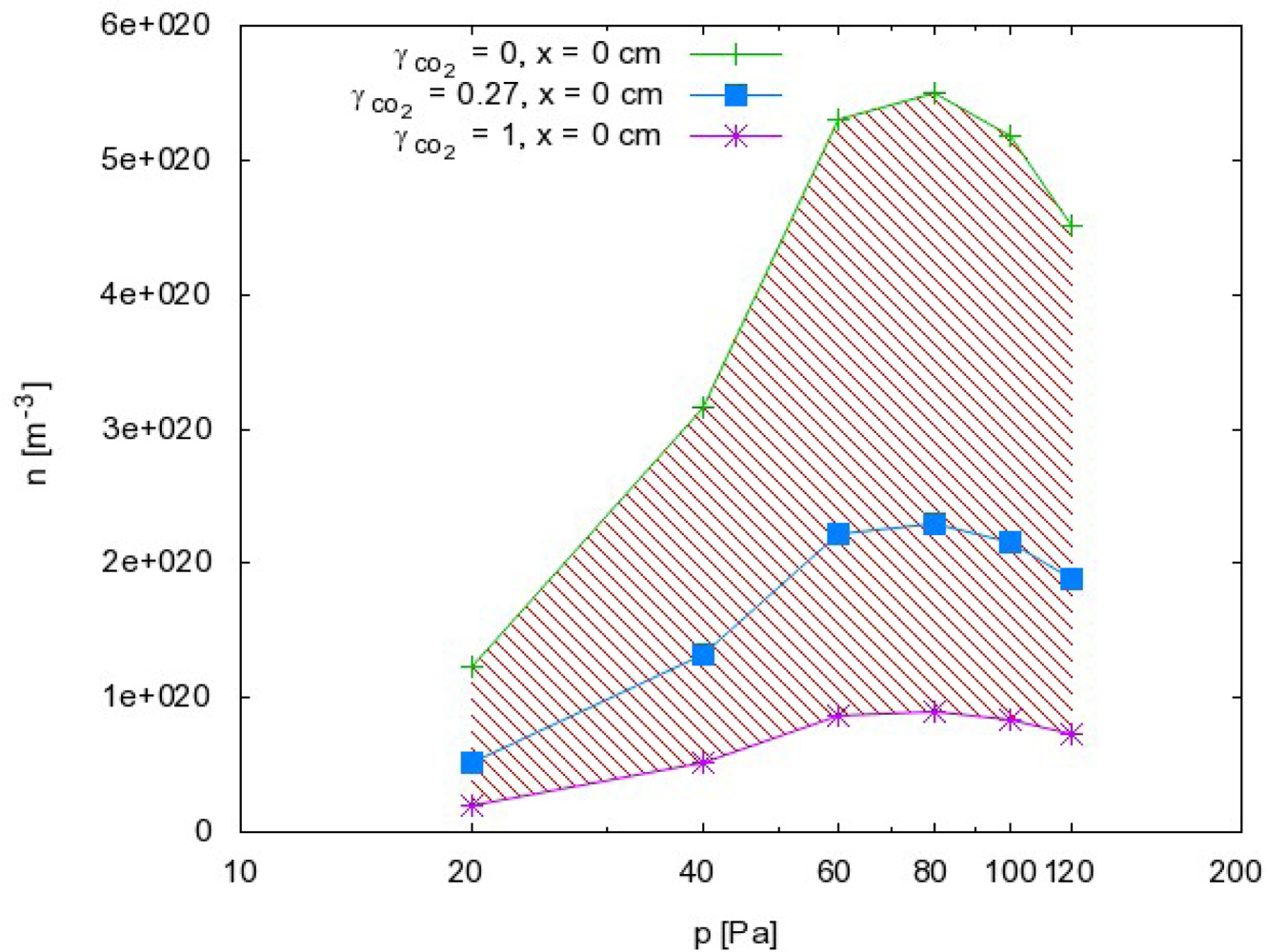 Sensors 12 16168f8 1024