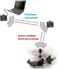 Sensors 12 16194f1 200