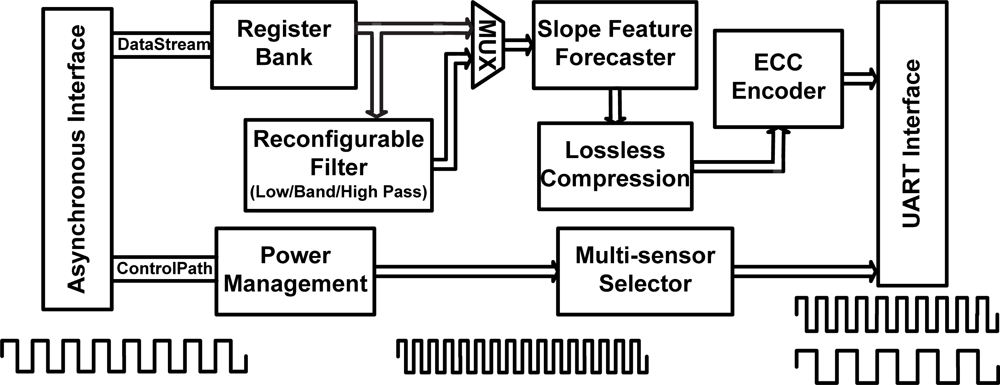 Sensors 12 16211f2 1024