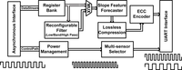 Sensors 12 16211f2 200