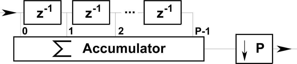 Sensors 12 16228f11 1024