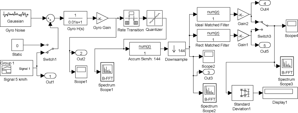 Sensors 12 16228f12 1024