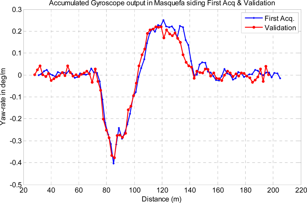 Sensors 12 16228f16 1024