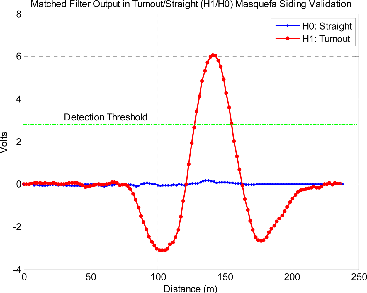 Sensors 12 16228f17 1024