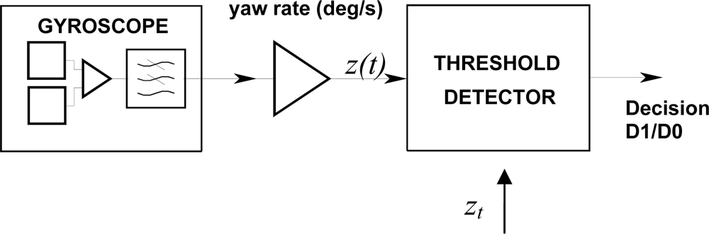 Sensors 12 16228f5 1024