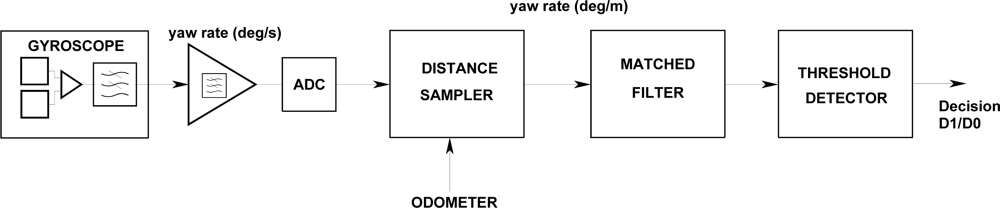 Sensors 12 16228f8 1024