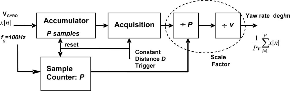 Sensors 12 16228f9 1024