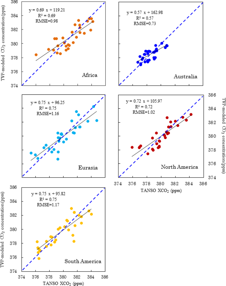 Sensors 12 16368f3 1024