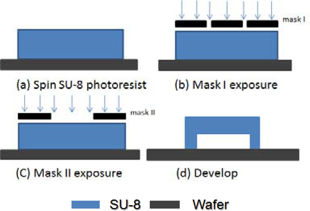 Sensors 12 16390f3 1024