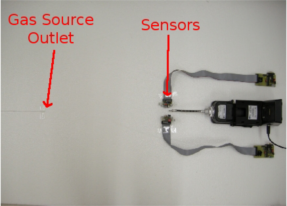 Sensors 12 16404f1 1024