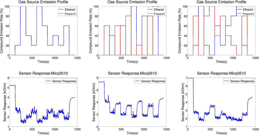 Sensors 12 16404f4 1024