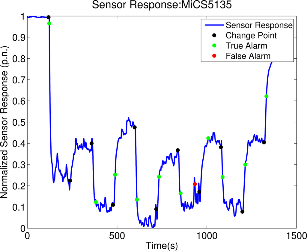 Sensors 12 16404f8 1024