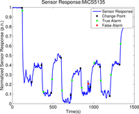 Sensors 12 16404f8 200