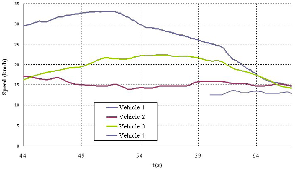 Sensors 12 16498f11 1024