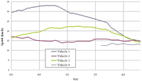 Sensors 12 16498f11 200