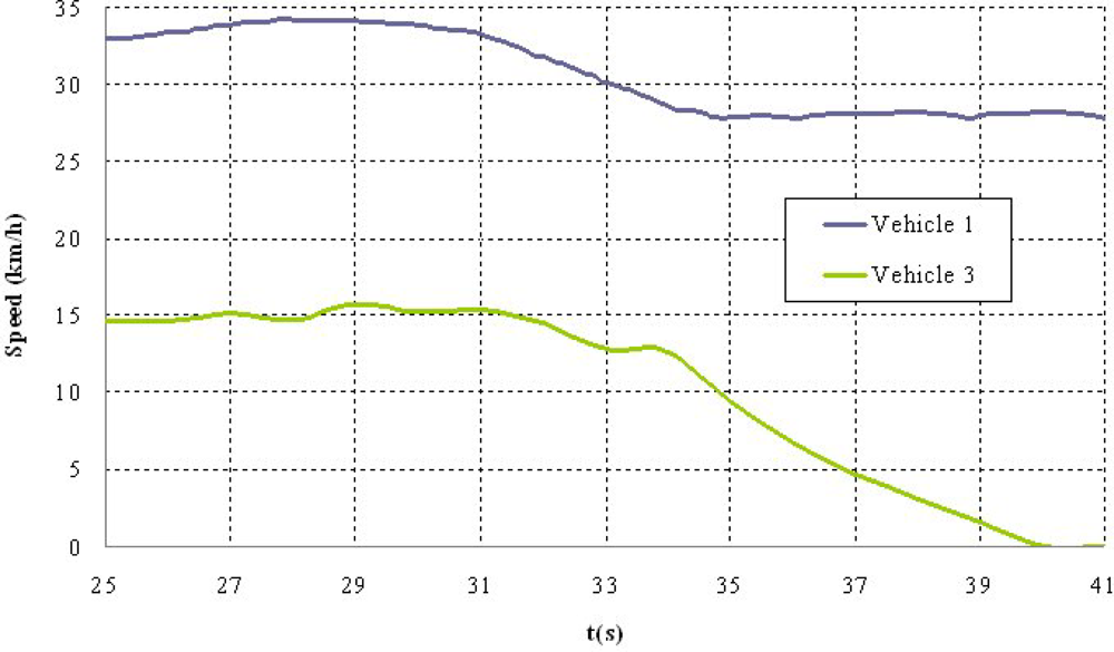 Sensors 12 16498f7 1024