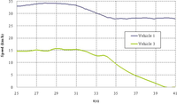 Sensors 12 16498f7 200