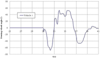 Sensors 12 16498f8 200