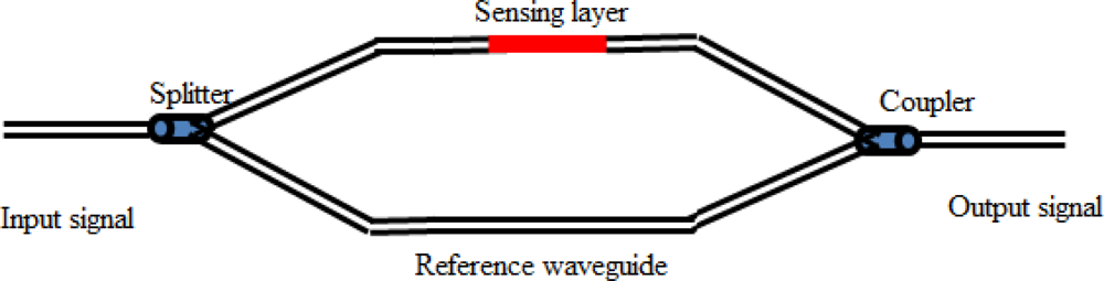 Sensors 12 16522f4 1024