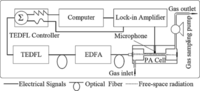 Sensors 12 16522f5 200