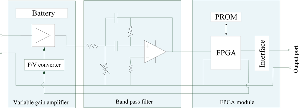 Sensors 12 16557f4 1024