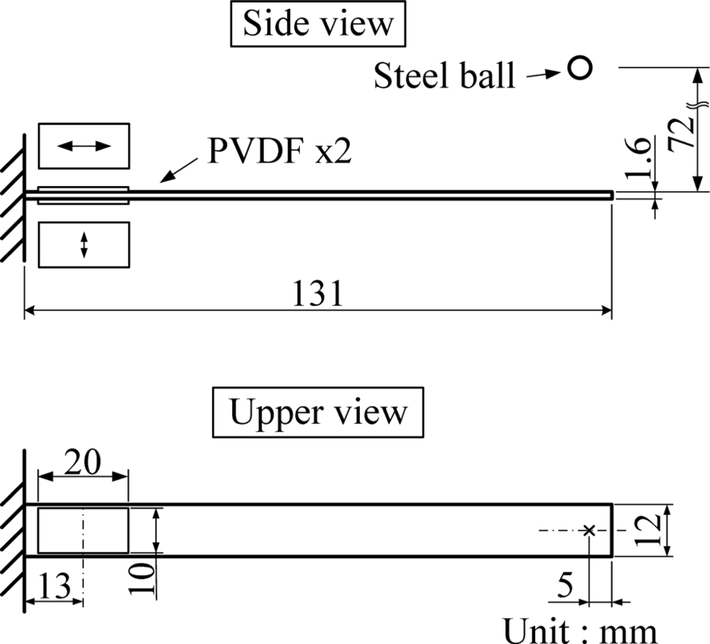 Sensors 12 16641f2 1024