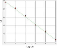 Sensors 12 16685f4 200