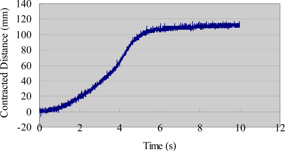 Sensors 12 16732f10 1024