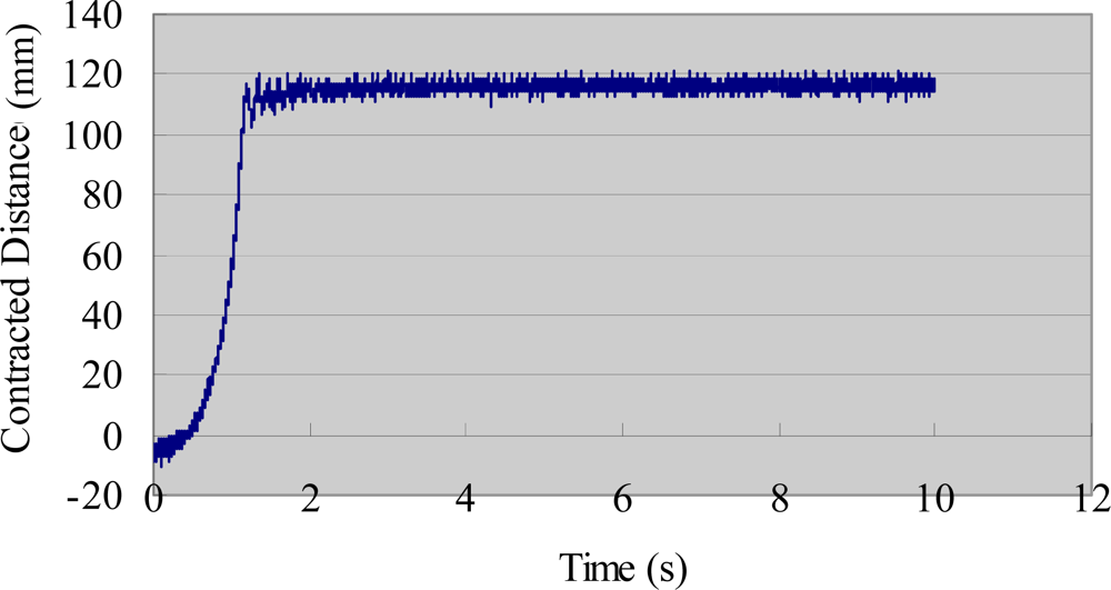 Sensors 12 16732f11 1024
