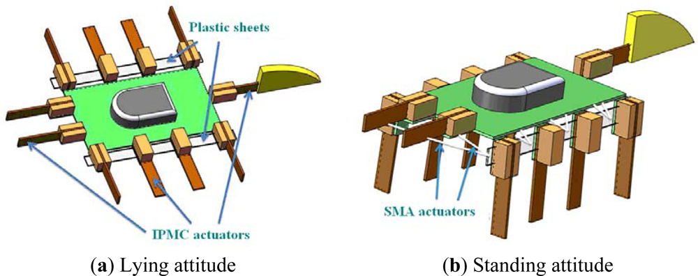 Sensors 12 16732f13 1024