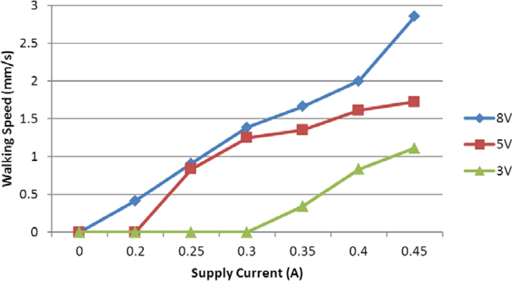 Sensors 12 16732f22 1024