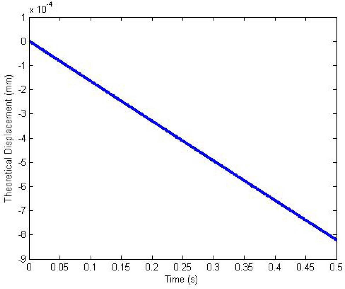 Sensors 12 16732f3 1024