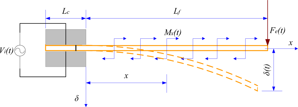 Sensors 12 16732f4 1024