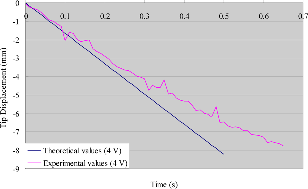 Sensors 12 16732f6 1024