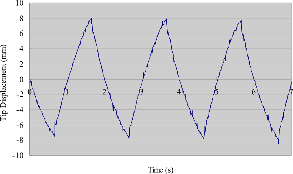 Sensors 12 16732f7 1024