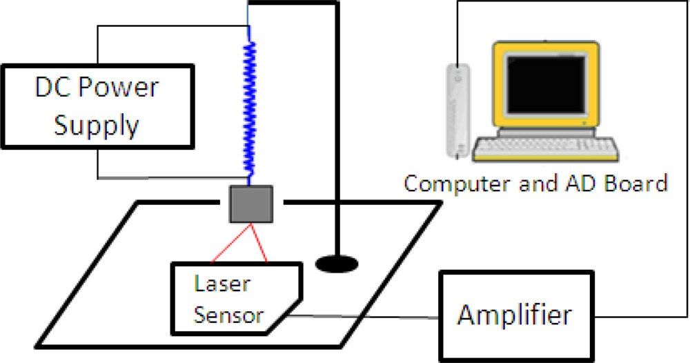 Sensors 12 16732f9 1024