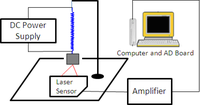 Sensors 12 16732f9 200
