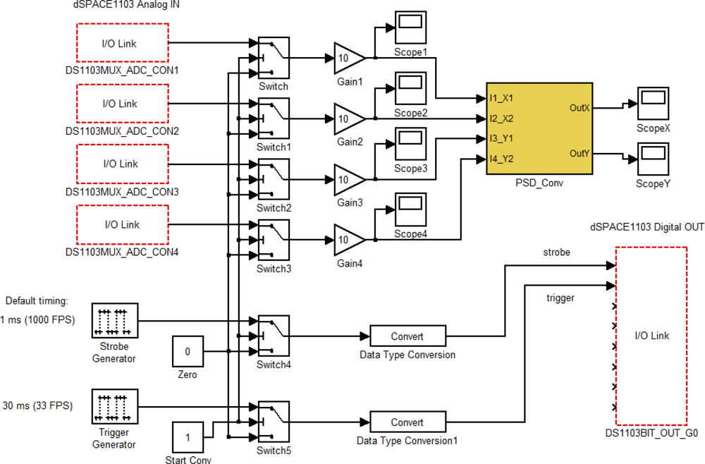 Sensors 12 16771f6 1024
