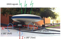 Sensors 12 16802f1 200