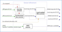 Sensors 12 16802f10 200