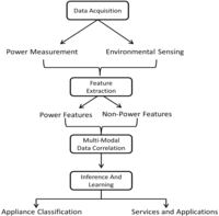 Sensors 12 16838f7 200