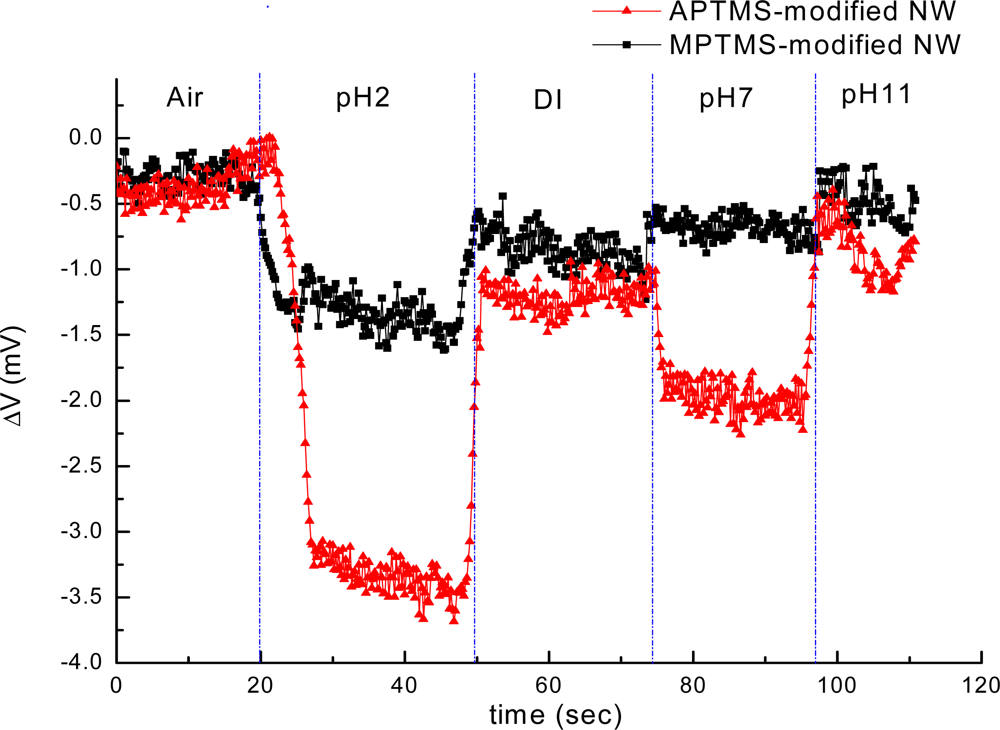 investigation of the effects of varying investigation of the effects of varying