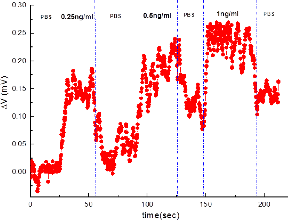 Sensors 12 16867f5 1024