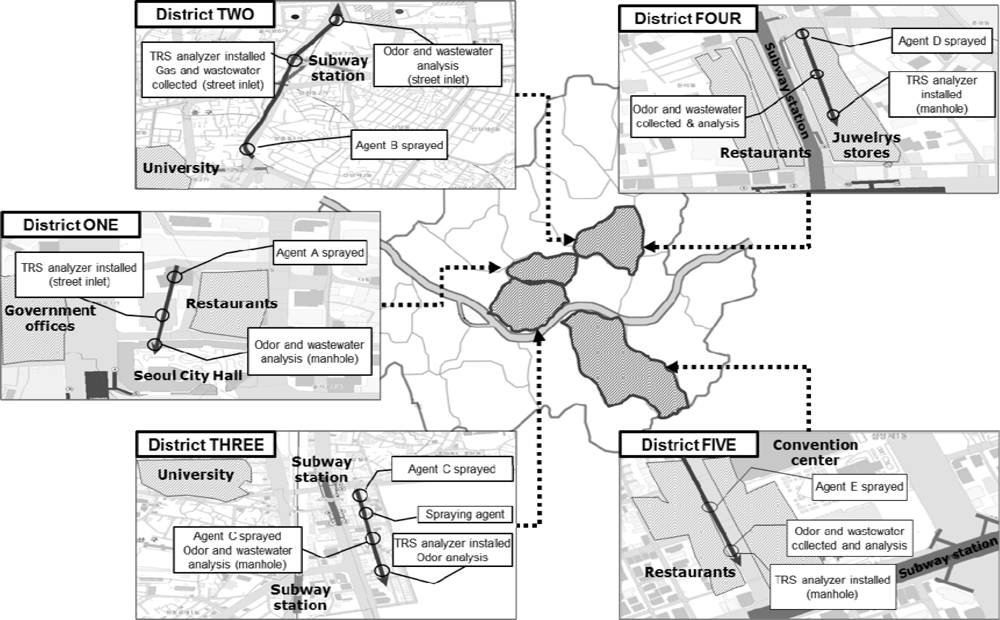 Sensors 12 16892f1 1024