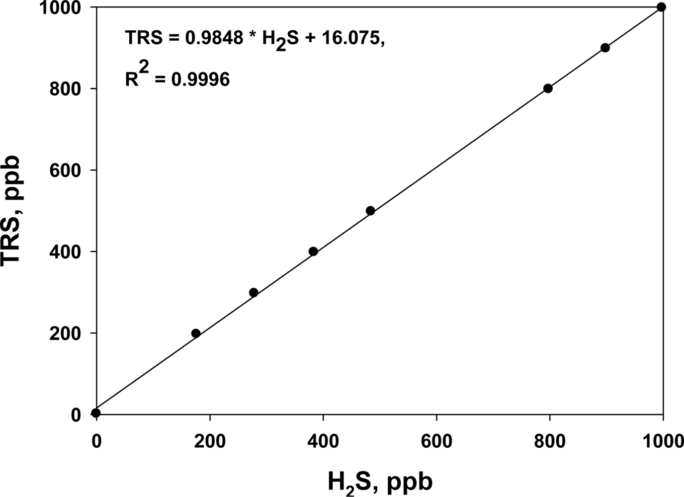Sensors 12 16892f2 1024