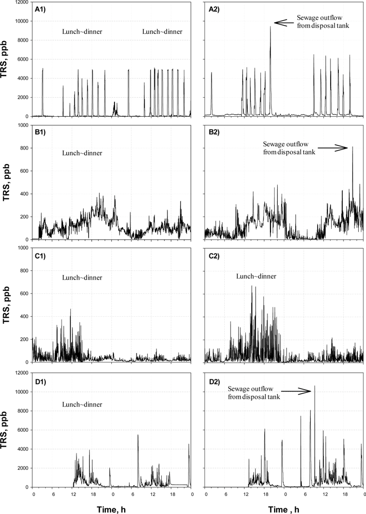 Sensors 12 16892f4 1024