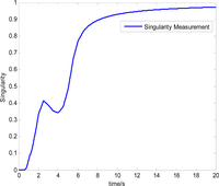 Sensors 12 16964f13 200