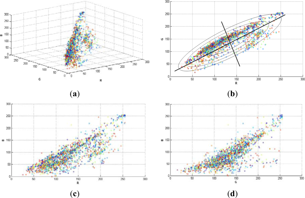Sensors 12 16988f1 1024